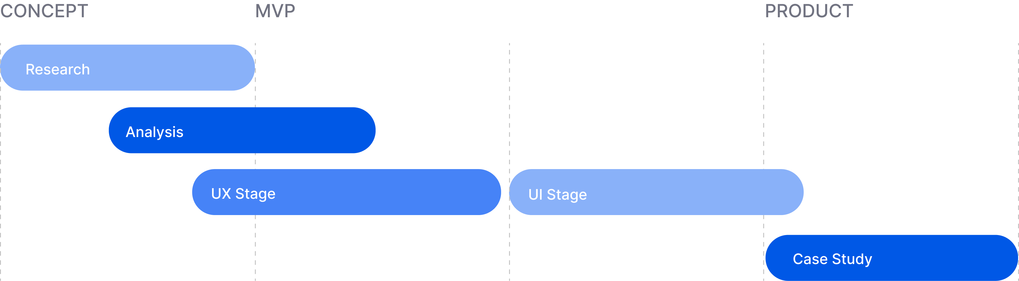 project-timeline